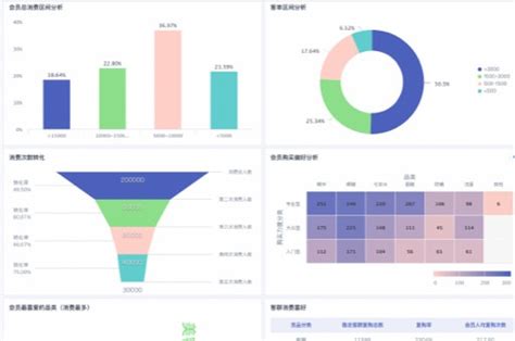 精准分析|精准分析：揭开数据背后的秘密